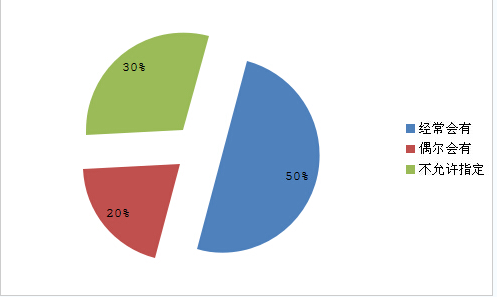 環(huán)保氣體柜的市場(chǎng)使用分析2 環(huán)保氣體柜的市場(chǎng)使用分析2